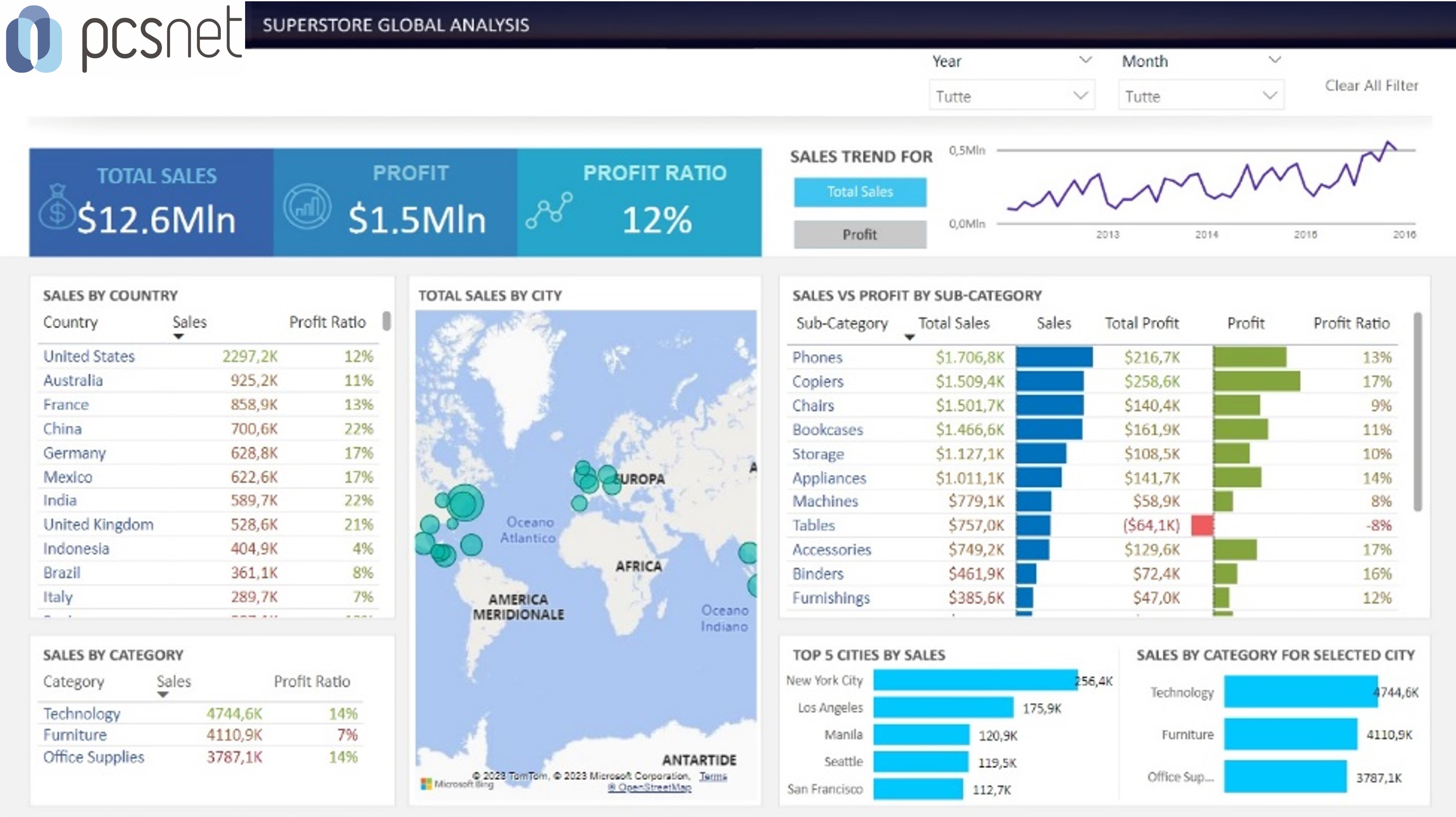 Power BI Buone Pratiche